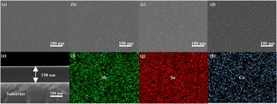 Ultrafast Broadband Nonlinear Optical Response in Co-Doped Sb2Se3 Nanofilms at Near-Infrared